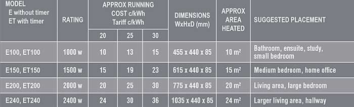  Polo E-Series Heating Statistcs